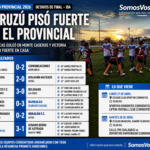 Curuzú Cuatiá arrancó firme en el Provincial: Barracas goleó afuera y Victoria hizo valer la localía en los octavos de ida