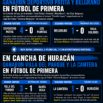 Tarde de goles y triunfos en el “Camilo Leyes”: festejaron Deportivo Patita, Belgrano, Villa del Parque y La Cantera