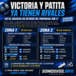VICTORIA Y PATITA YA TIENEN RIVALES: ASÍ SE JUGARÁN LOS OCTAVOS DEL PROVINCIAL SUB 11