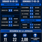 Fin de semana a puro fútbol en la Liga de Veteranos de Curuzú