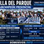 VILLA DEL PARQUE HIZO HISTORIA Y SE SUBIÓ AL PODIO PROVINCIAL EN EL VETERANOS +40