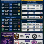 La Liga de Veteranos entra en una etapa clave: resultados, posiciones y toda la programación del fin de semana