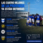 Gaucho Gil y Guaraní brillaron en la Liga Provincial Femenina 2026