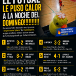 Una noche de goles y emociones: el Torneo de Futsal de Belgrano volvió a encender el gimnasio Spílere