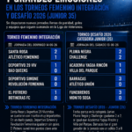 Liga de Veteranos: se disputaron nuevas fechas del Torneo Femenino Integración y del Desafío 2026