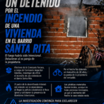 Un detenido por el incendio de una vivienda en el barrio Santa Rita