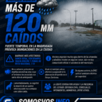 Curuzú Cuatiá bajo agua: más de 120 milímetros caídos y barrios anegados tras el fuerte temporal