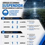 LA FECHA 7 ARRANCÓ CON GOLES, PERO LA LLUVIA OBLIGÓ A SUSPENDER EL DOMINGO