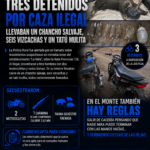 CURUZÚ CUATIÁ: TRES DETENIDOS POR CAZA ILEGAL TRAS SER ENCONTRADOS CON FAUNA SILVESTRE FAENADA