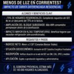 ZONAS CÁLIDAS: ¿QUIÉNES PODRÍAN PAGAR MENOS DE LUZ EN CORRIENTES?