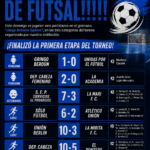 ¡GRAN JORNADA DE FUTSAL Y PRIMERA RONDA COMPLETADA!
