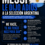 BOMBA MUNDIAL: MESSI LE DIJO ADIÓS A LA SELECCIÓN