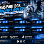 SEIS PARTIDOS, MUCHOS GOLES Y UNA JORNADA A PURO FUTSAL EN EL CLUB BELGRANO