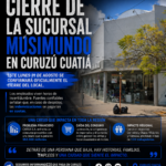 MUSIMUNDO BAJÓ LAS PERSIANAS: LA CRISIS QUE RECORRIÓ EL PAÍS Y TERMINÓ GOLPEANDO A CURUZÚ CUATIÁ