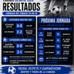 LA LIGA DE VETERANOS DEJÓ CUATRO EMPATES Y TRIUNFOS QUE MANTIENEN VIVA LA COMPETENCIA