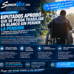 DISCAPACIDAD: DIPUTADOS APROBÓ QUE SE PUEDA TRABAJAR EN BLANCO SIN PERDER LA PENSIÓN Y FIJÓ PLAZOS PARA PAGAR DEUDAS